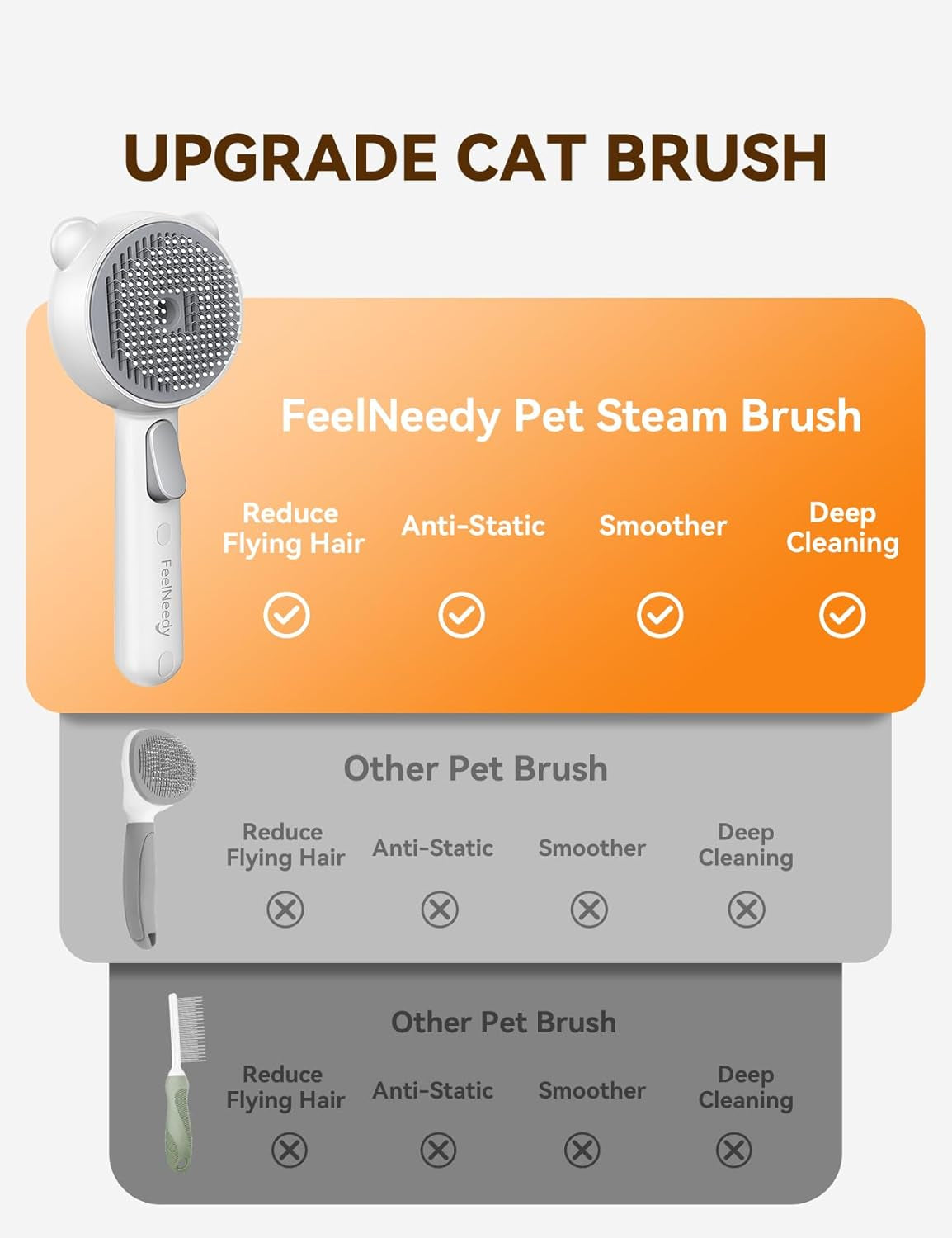 Brosse Vapeur Chat Rechargeable, Brosse Vapeur Chien Avec Bouton De Déverrouillage, Brossechat Pour Poils Long Et Court, Pour Chiens, Lapins
