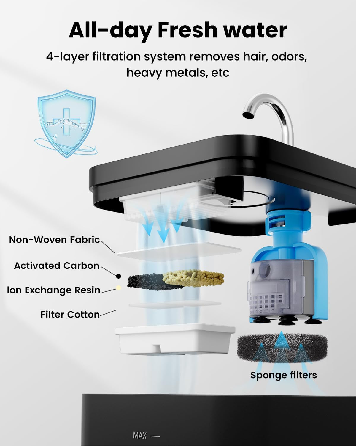 Fontaine a Eau Chat, 2,2L, Super Silencieuse, Filtre À Carbone Activé, Facile À Mettoyer, Distributeur Eau Chat Avec LED, Convient À Plusieurs Animaux De Compagnie